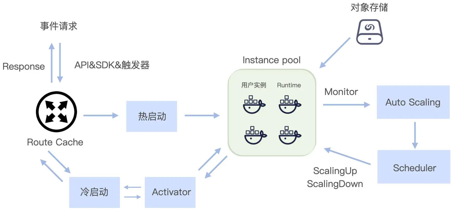 示意图