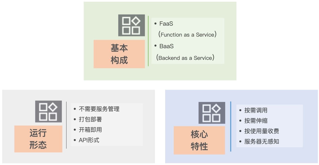 示意图