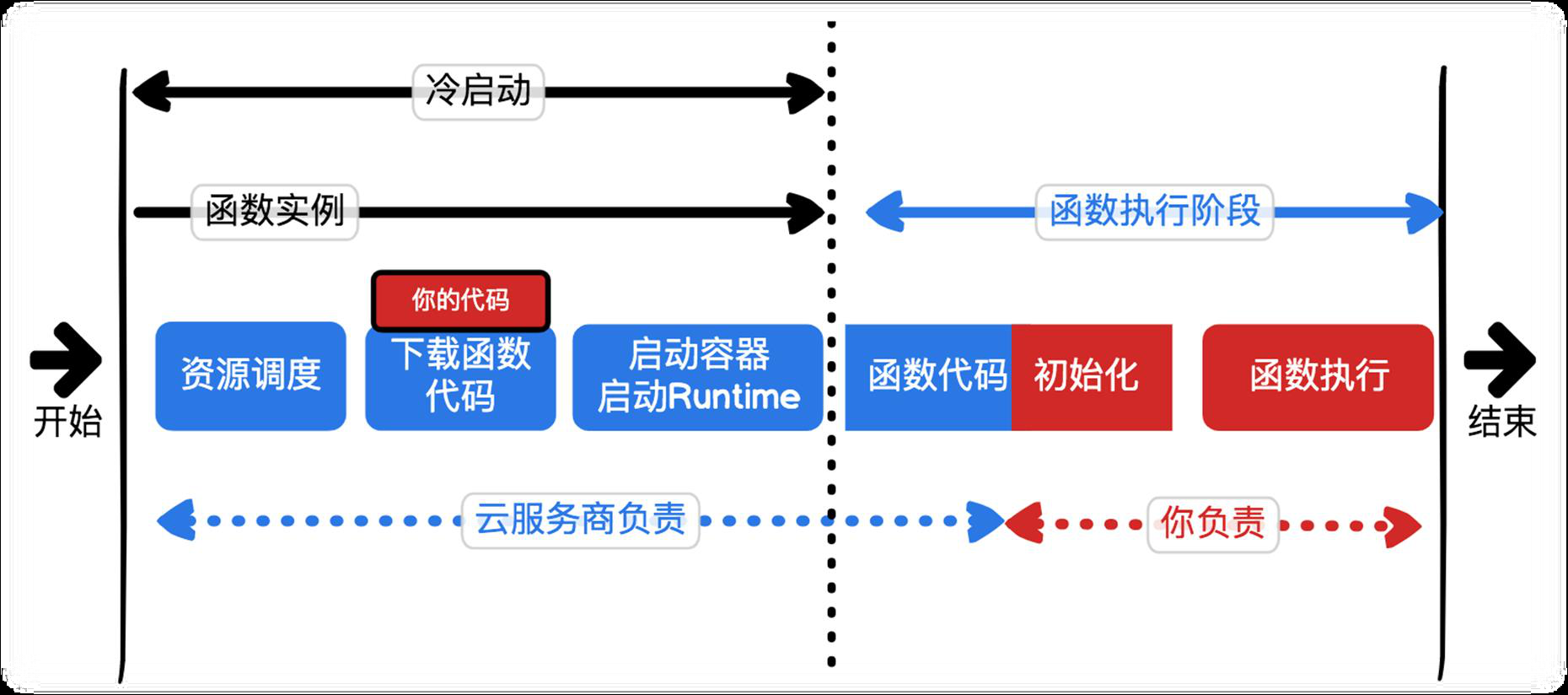 示意图
