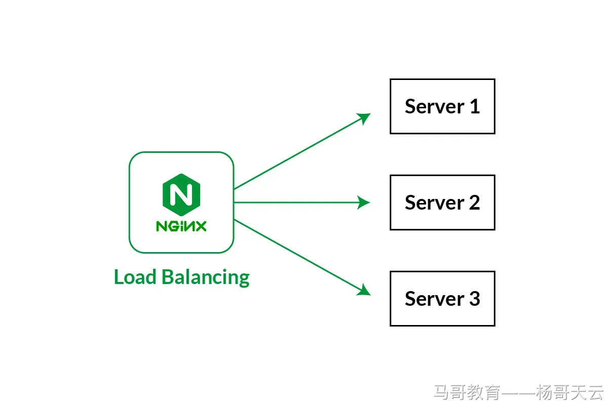 Nginx 将流量分发到多台服务器
