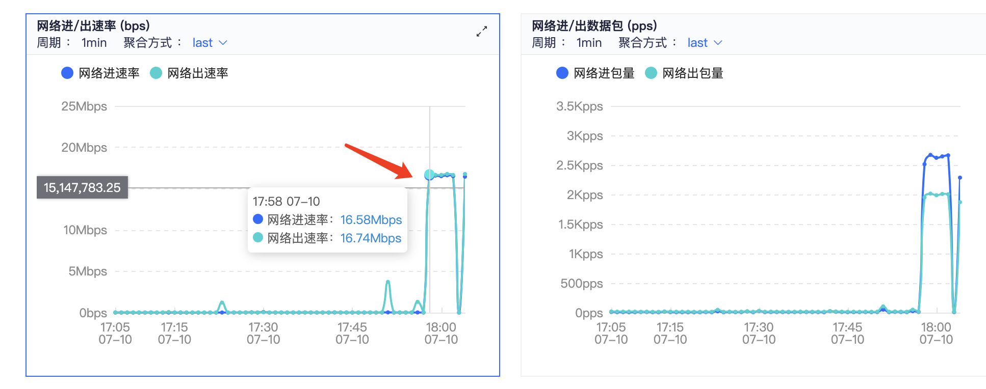 同步过程中中转主机带宽观测