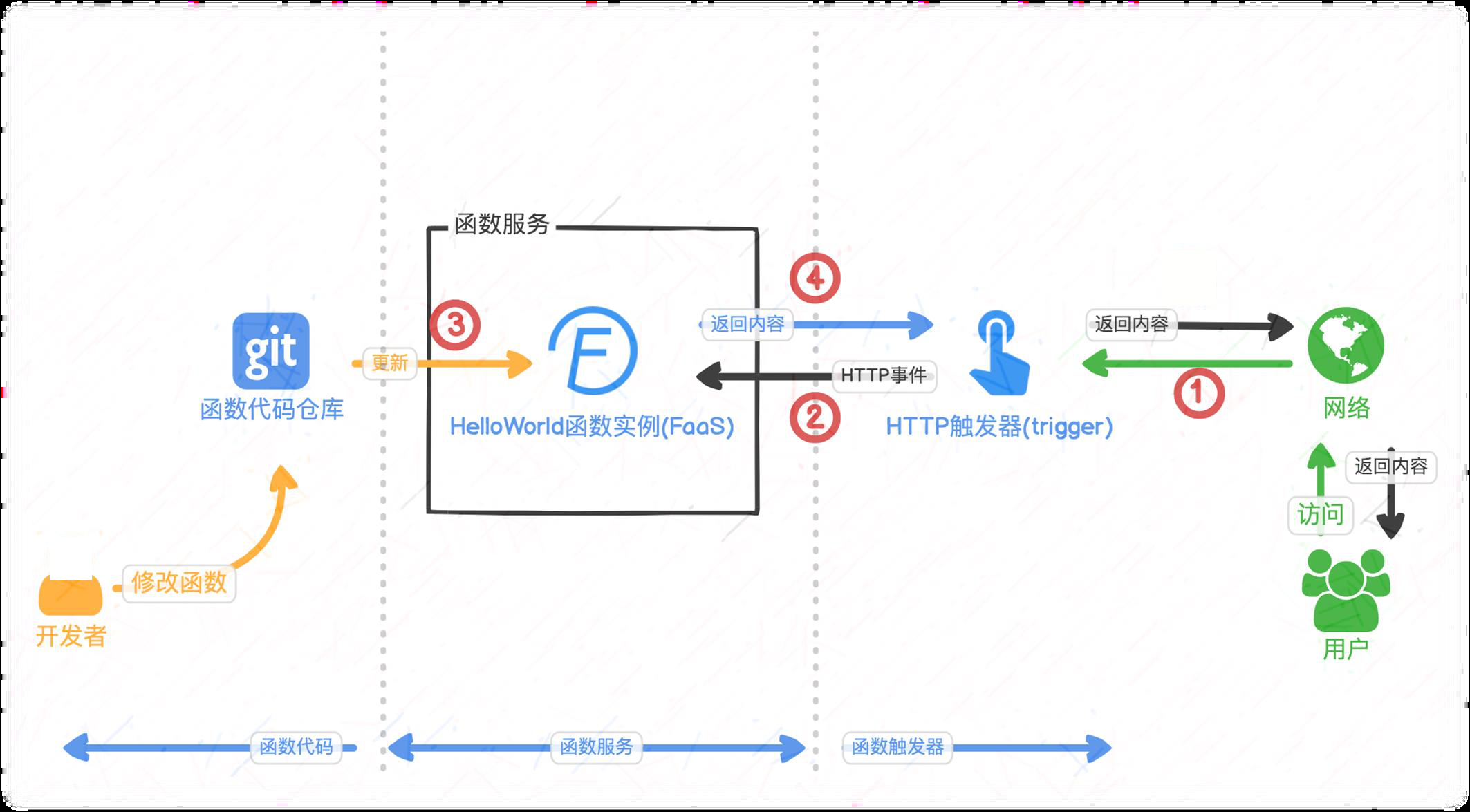 示意图