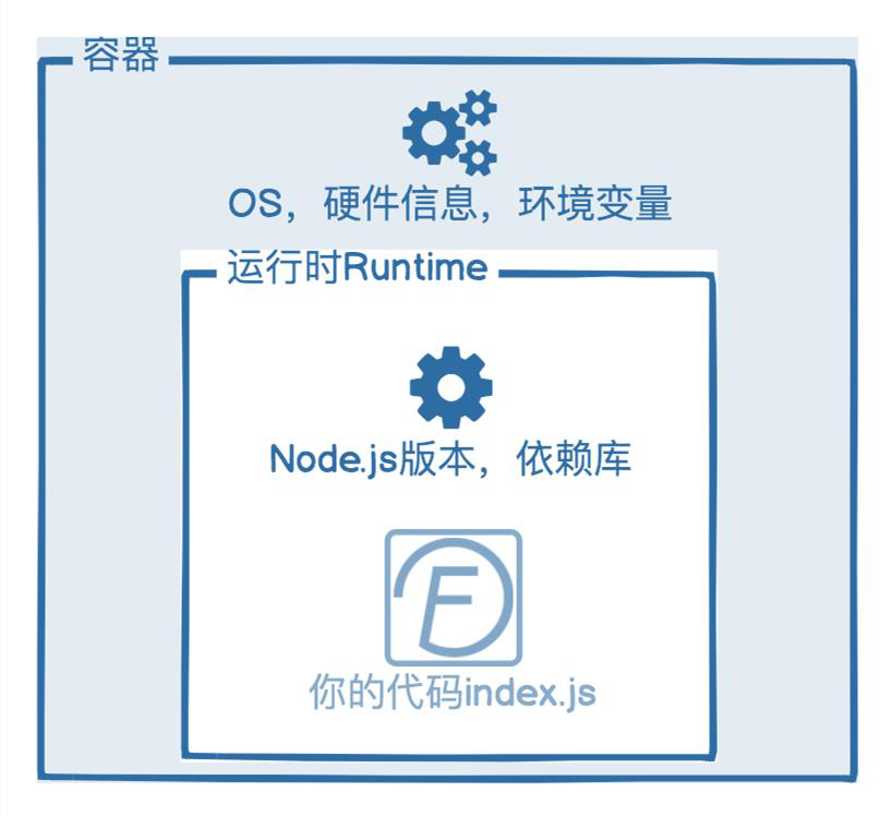 示意图
