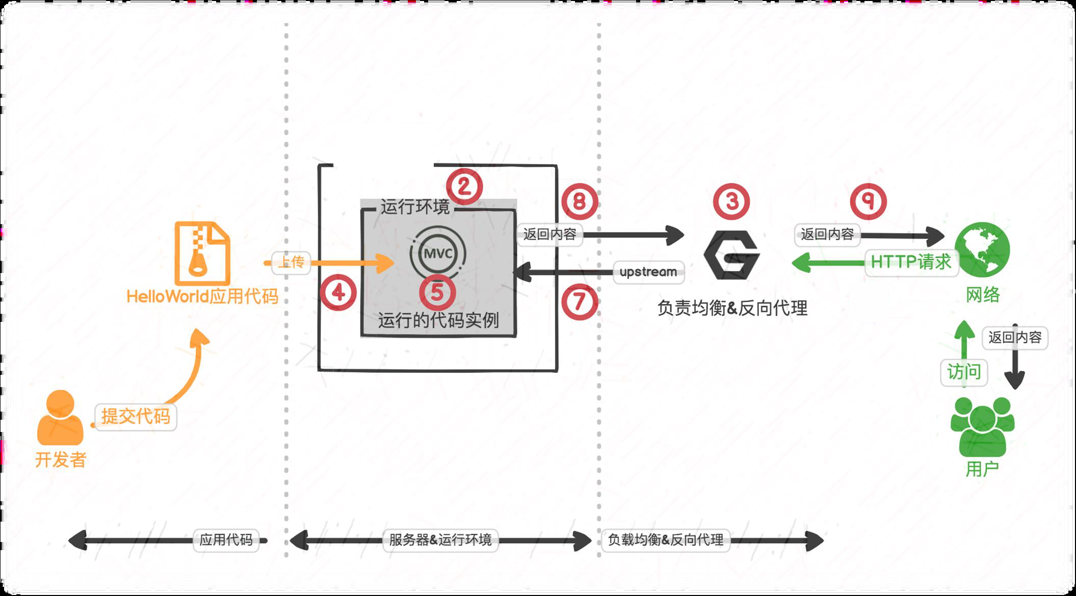 示意图