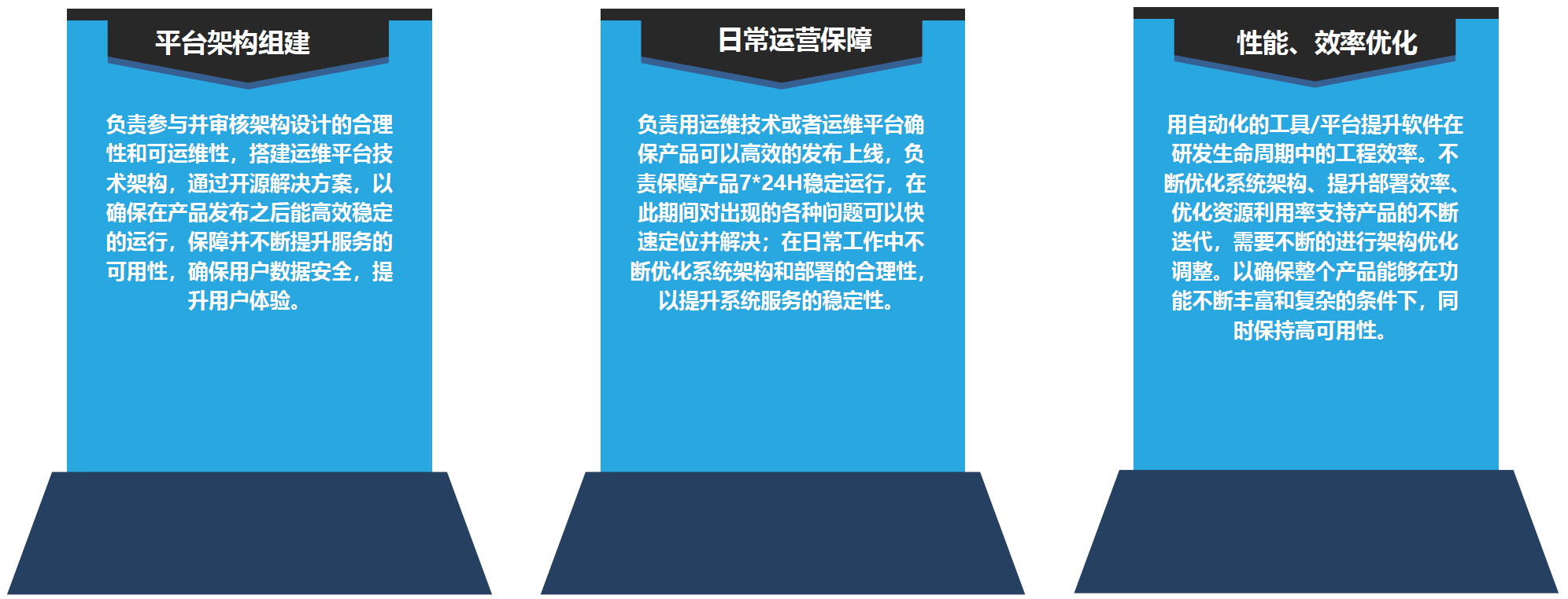 平台架构、日常维护与性能成本优化