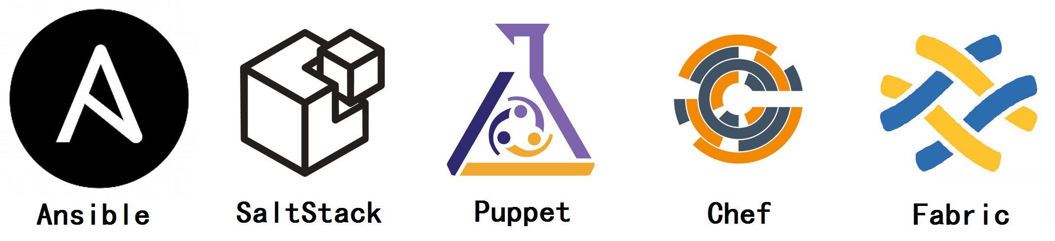 Ansible、SaltStack、Puppet、Chef 与 Fabric