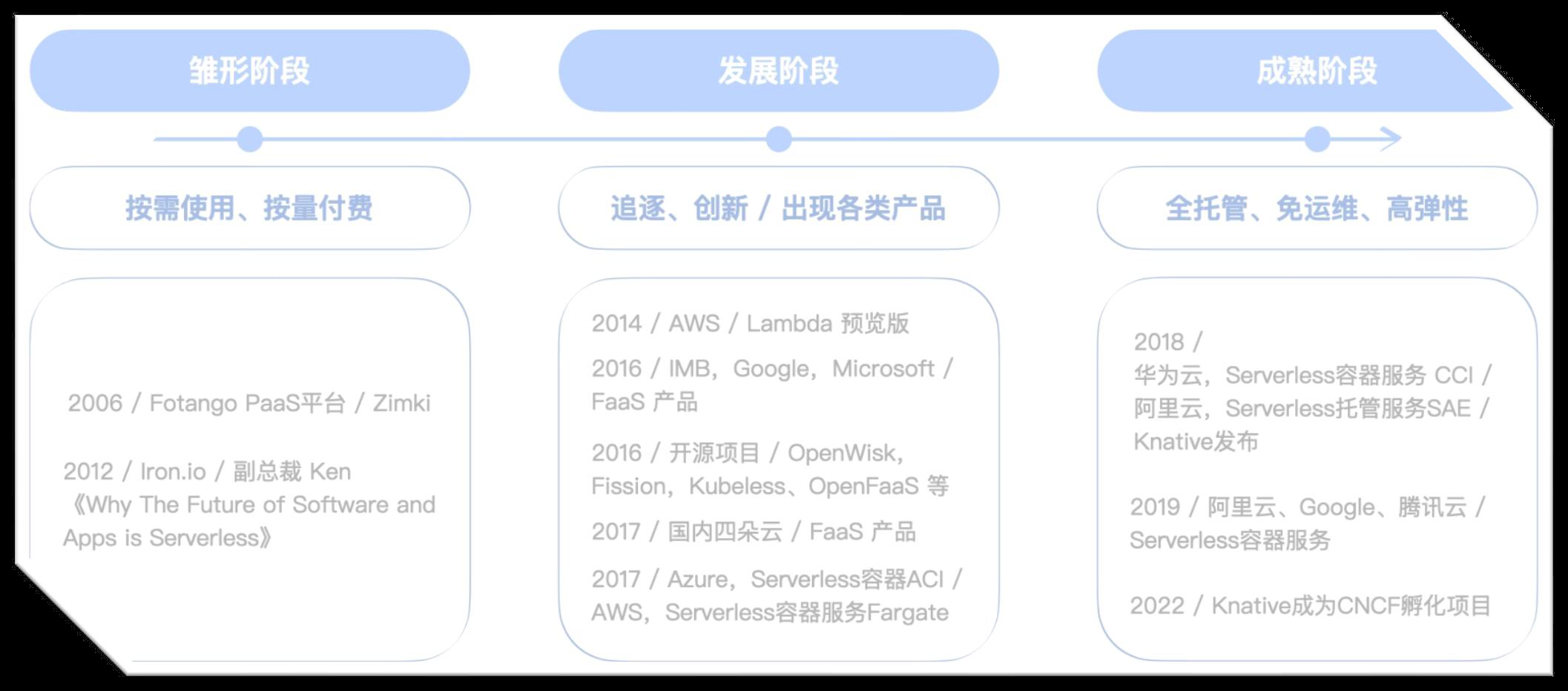 示意图
