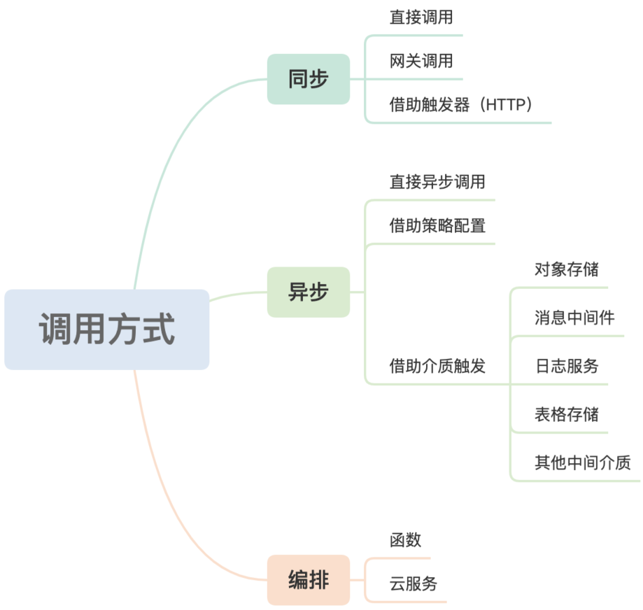 示意图