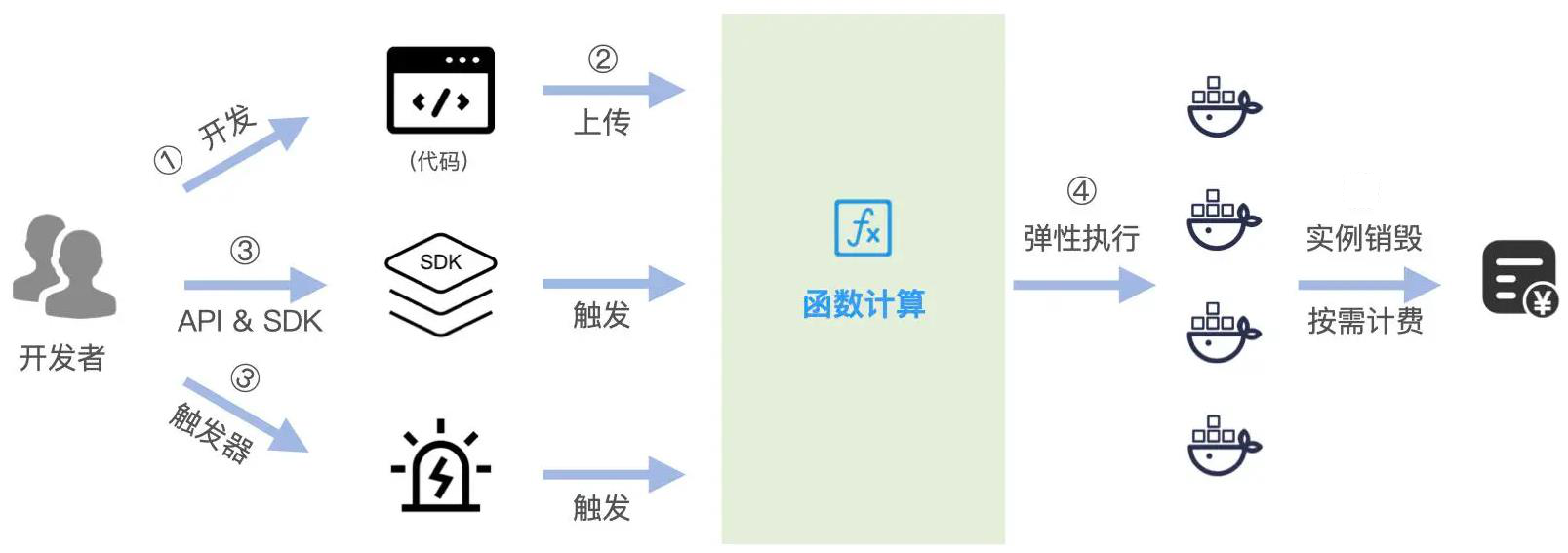示意图